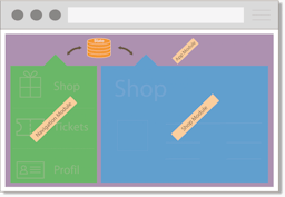 Teaser-Bild fuer den Artikel Microfrontends: Integrations-Patterns bei JavaScript-Anwendungen