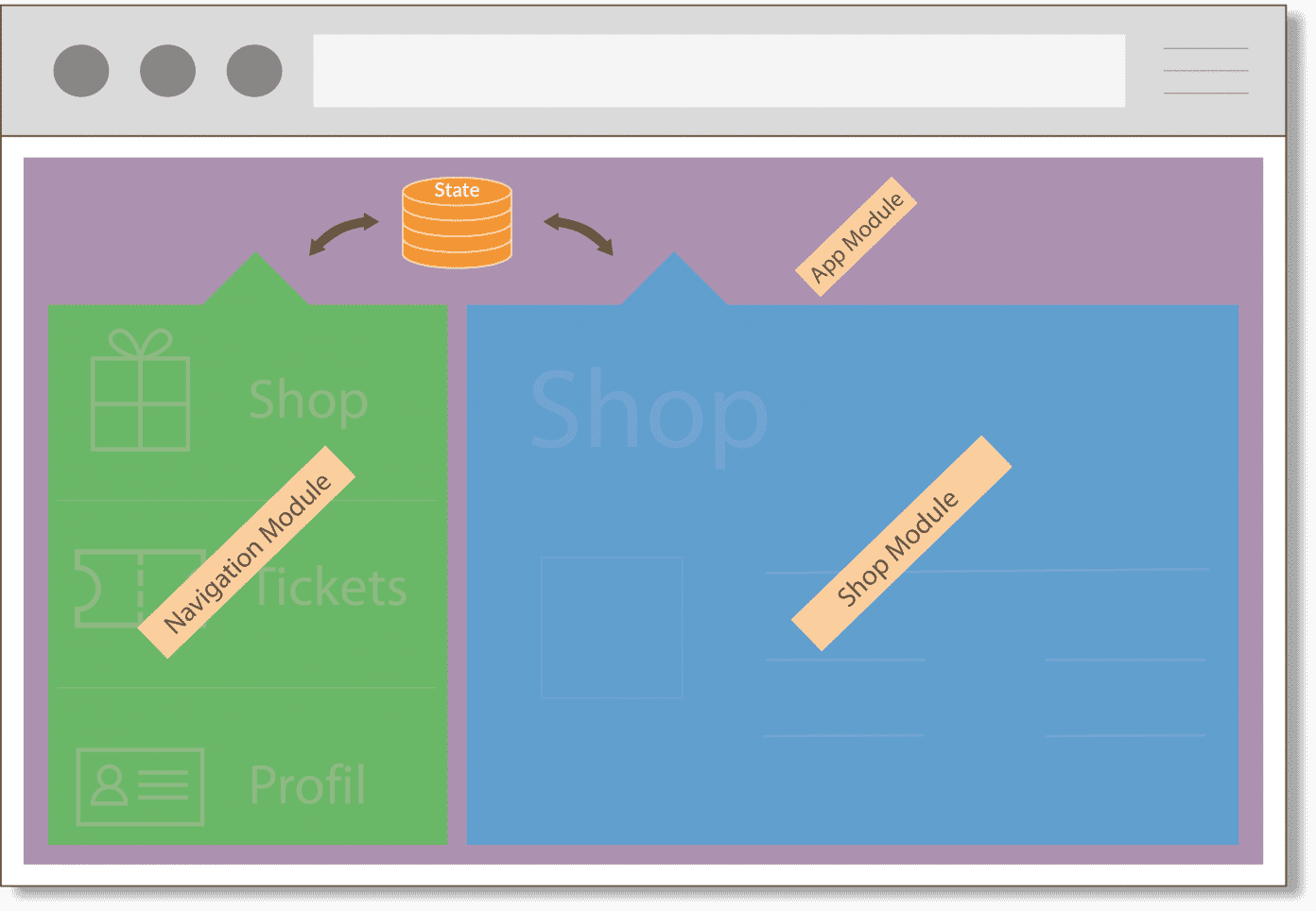 Teaser-Bild Microfrontends: Integrations-Patterns bei JavaScript-Anwendungen